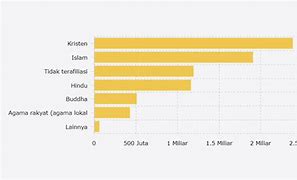 Agama Paling Banyak Di Dunia 2024
