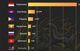 Indonesia Penjudi Online Terbanyak