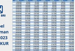 Pinjaman Kur Bri 2023